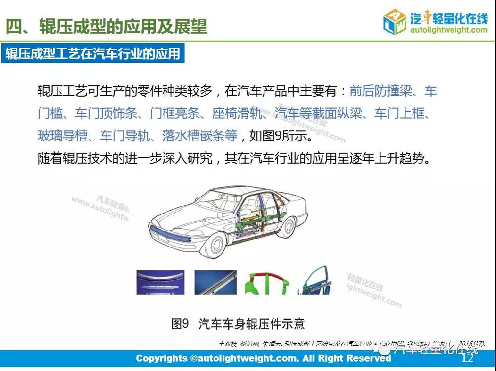 辊压成型工艺-汽车轻量化的选择